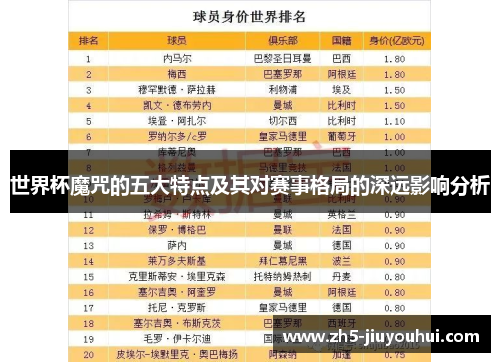 世界杯魔咒的五大特点及其对赛事格局的深远影响分析 世界杯魔咒的五大特点及其对赛事格局的深远影响分析