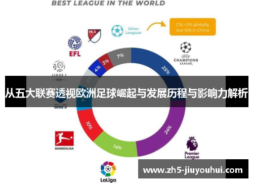 从五大联赛透视欧洲足球崛起与发展历程与影响力解析 从五大联赛透视欧洲足球崛起与发展历程与影响力解析