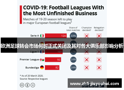 欧洲足球转会市场何时正式关闭及其对各大俱乐部影响分析