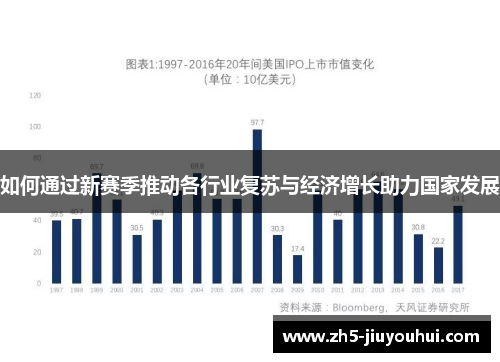 如何通过新赛季推动各行业复苏与经济增长助力国家发展 如何通过新赛季推动各行业复苏与经济增长助力国家发展