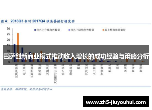 巴萨创新商业模式推动收入增长的成功经验与策略分析