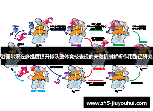 洛塞尔索在多维度提升球队整体竞技表现的关键机制解析作用路径研究
