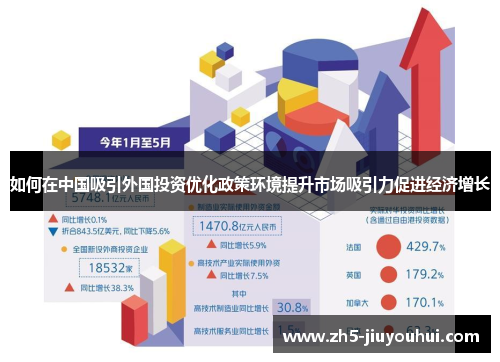 如何在中国吸引外国投资优化政策环境提升市场吸引力促进经济增长 如何在中国吸引外国投资优化政策环境提升市场吸引力促进经济增长